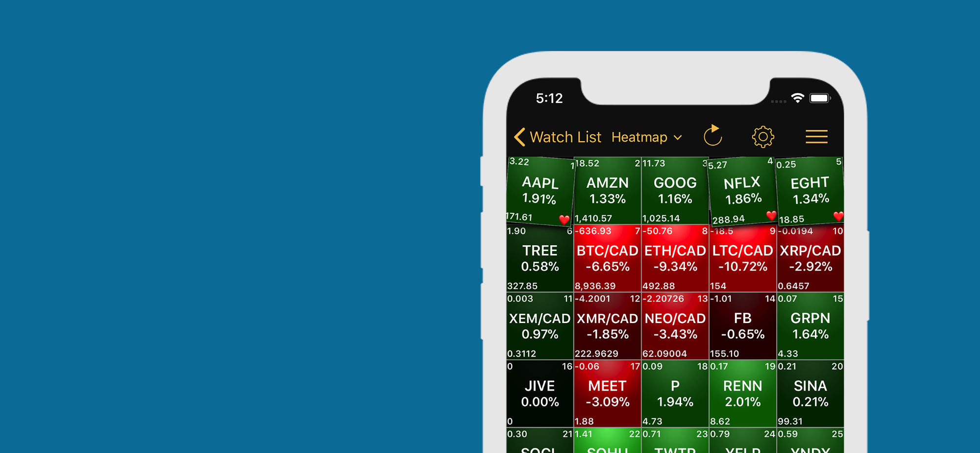 Heatmap Screen