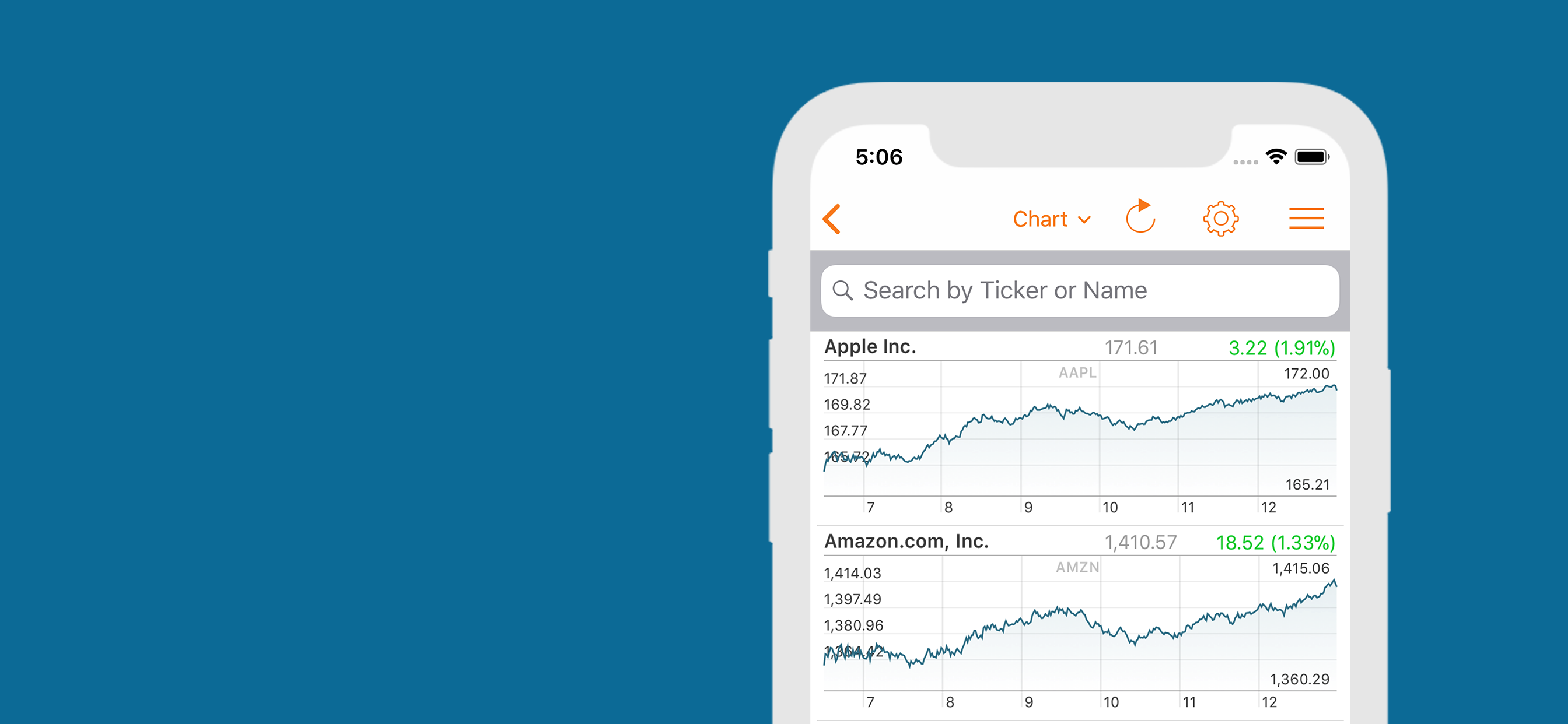 Charts Screen