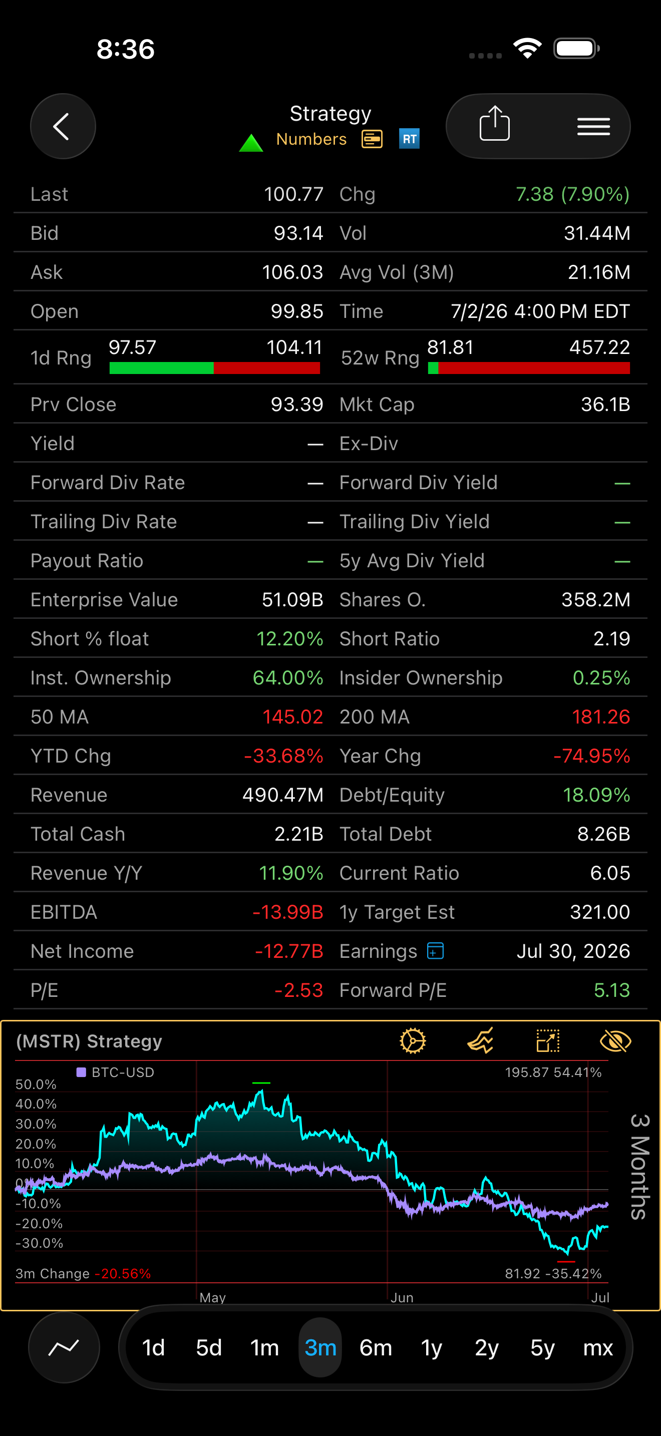 Stock research view